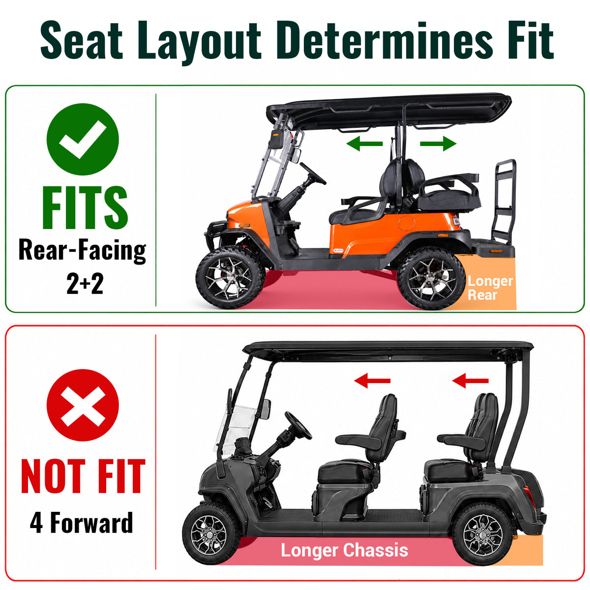 Seat layout comparison: rear-facing 2+2 cart marked Fits and four forward-facing seats marked Not Fit.